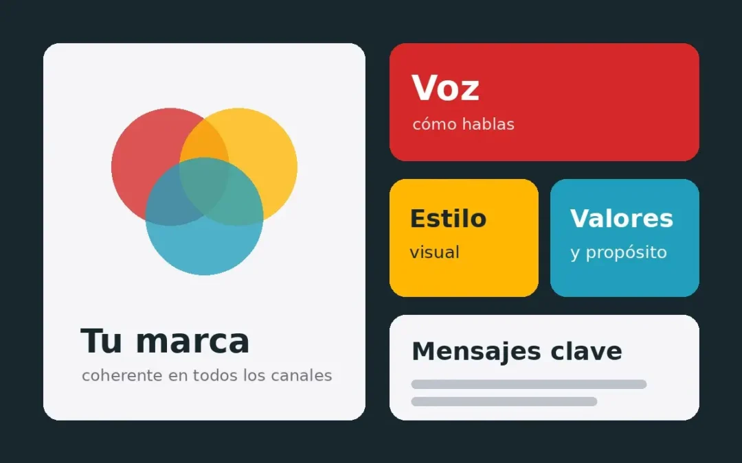 Identidad de marca para pymes: cómo construir una marca coherente que genere confianza